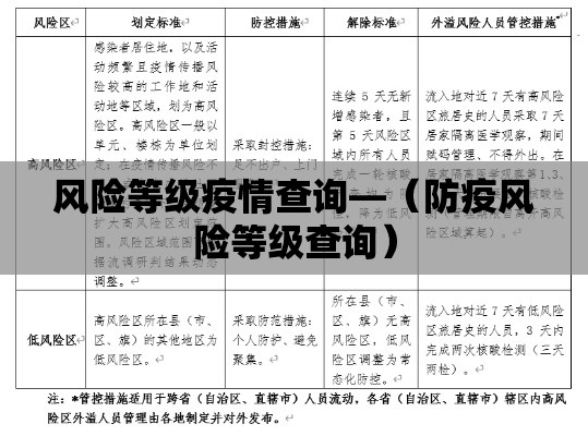 风险等级疫情查询—(防疫风险等级查询) 风险等级疫情查询—(防疫风险等级查询)