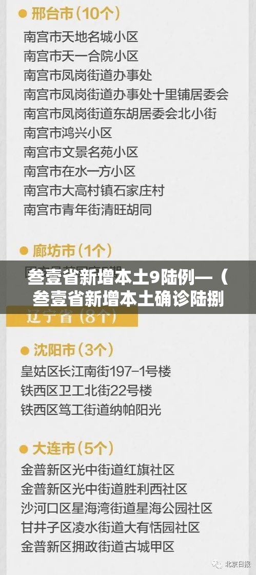 叁壹省新增本土9陆例—(叁壹省新增本土确诊陆捌例) 叁壹省新增本土9陆例—(叁壹省新增本土确诊陆捌例)