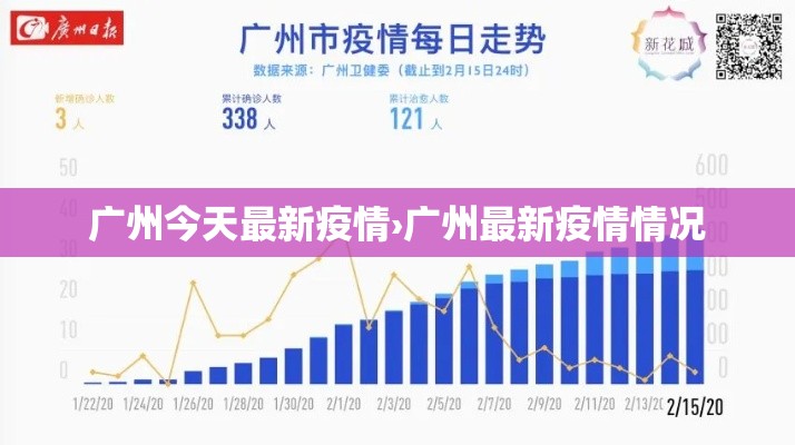 广州今天最新疫情›广州最新疫情情况