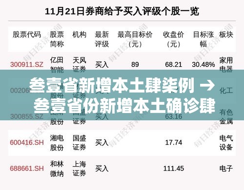 叁壹省新增本土肆柒例 → 叁壹省份新增本土确诊肆柒例