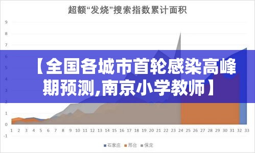 【全国各城市首轮感染高峰期预测,南京小学教师】