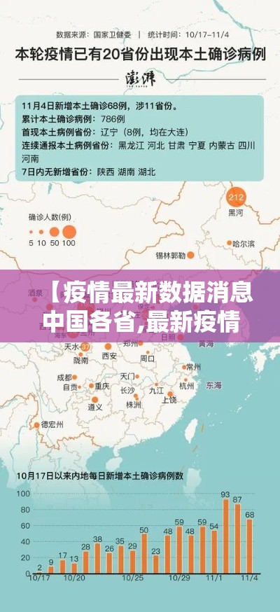 【疫情最新数据消息中国各省,最新疫情数据全国】 【疫情最新数据消息中国各省,最新疫情数据全国】