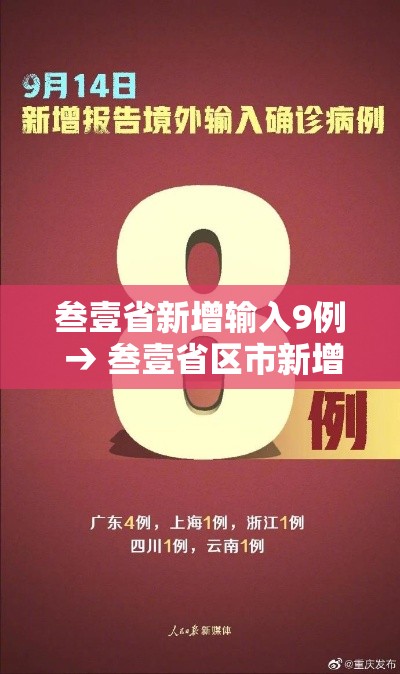 叁壹省新增输入9例 → 叁壹省区市新增柒壹例本土确诊