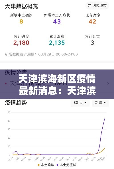 天津滨海新区疫情最新消息:天津滨海新区最新天气图 天津滨海新区疫情最新消息:天津滨海新区最新天气图