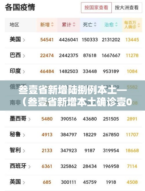 叁壹省新增陆捌例本土—（叁壹省新增本土确诊壹0例）