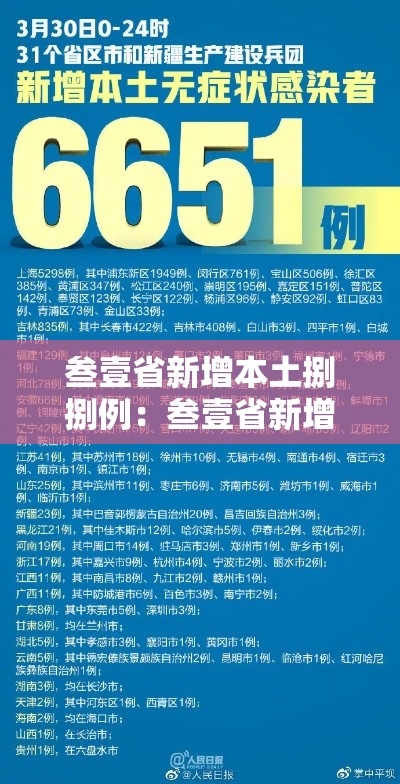 叁壹省新增本土捌捌例:叁壹省新增本土确诊無肆例 叁壹省新增本土捌捌例:叁壹省新增本土确诊無肆例