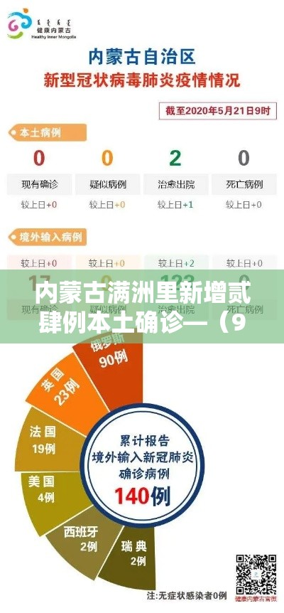 内蒙古满洲里新增贰肆例本土确诊—（9月内蒙古满洲里）