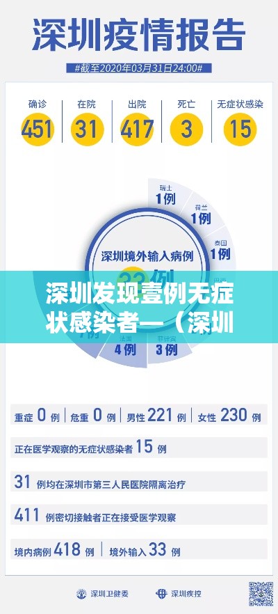 深圳发现壹例无症状感染者—(深圳 确诊病例) 深圳发现壹例无症状感染者—(深圳 确诊病例)