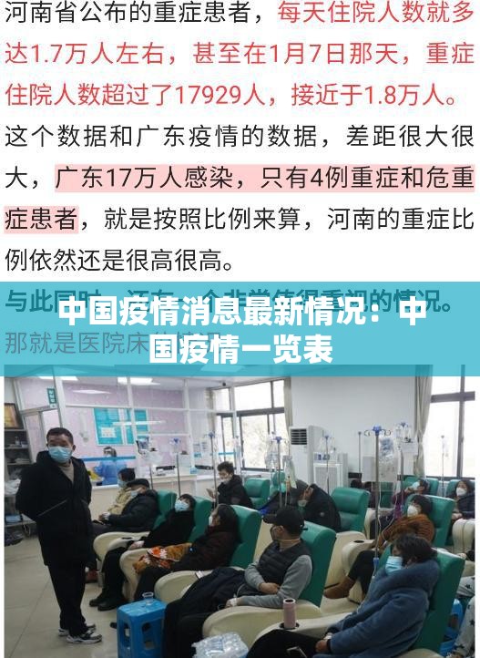 中国疫情消息最新情况:中国疫情一览表 中国疫情消息最新情况:中国疫情一览表