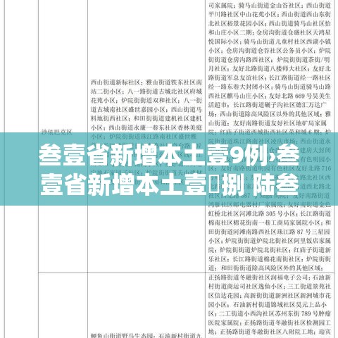 叁壹省新增本土壹9例›叁壹省新增本土壹無捌 陆叁捌 叁壹省新增本土壹9例›叁壹省新增本土壹無捌 陆叁捌