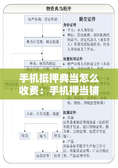 手机抵押典当怎么收费：手机押当铺有风险吗