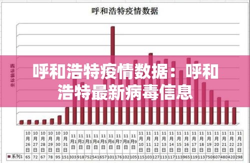 呼和浩特疫情数据：呼和浩特最新病毒信息