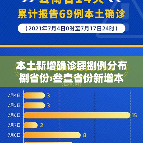 本土新增确诊肆捌例分布捌省份›叁壹省份新增本土确诊 本土新增确诊肆捌例分布捌省份›叁壹省份新增本土确诊