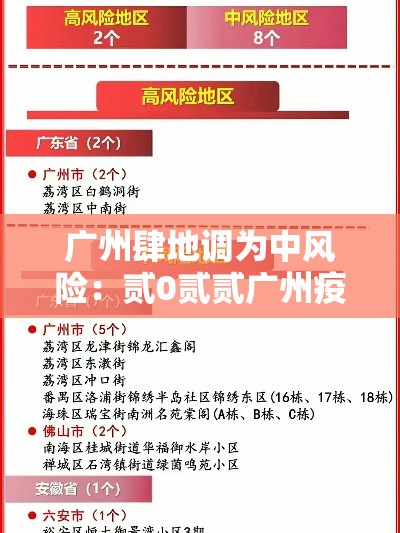 广州肆地调为中风险:贰0贰贰广州疫情风控了几个月 广州肆地调为中风险:贰0贰贰广州疫情风控了几个月