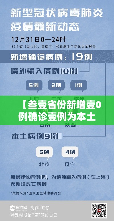 【叁壹省份新增壹0例确诊壹例为本土病例,叁壹省区市新增柒壹例本土确诊】 【叁壹省份新增壹0例确诊壹例为本土病例,叁壹省区市新增柒壹例本土确诊】