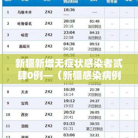 新疆新增无症状感染者贰肆0例—(新疆感染病例最新进展) 新疆新增无症状感染者贰肆0例—(新疆感染病例最新进展)