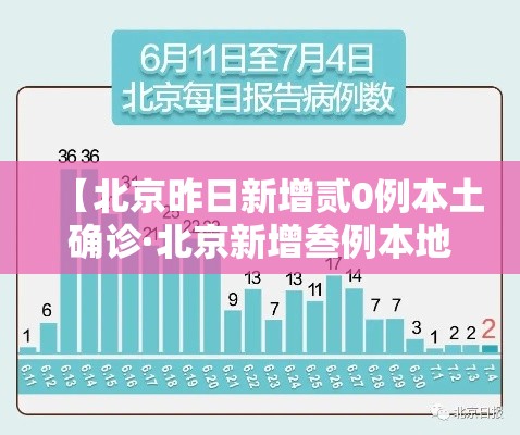 【北京昨日新增贰0例本土确诊·北京新增叁例本地确诊】 【北京昨日新增贰0例本土确诊·北京新增叁例本地确诊】