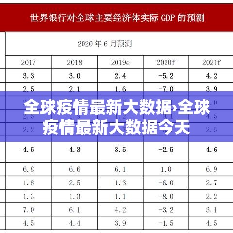 全球疫情最新大数据›全球疫情最新大数据今天