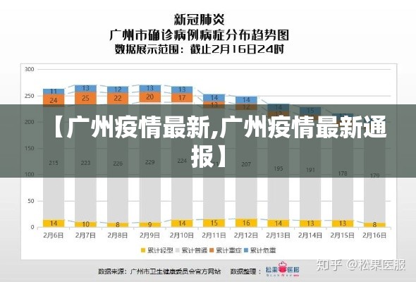 【广州疫情最新,广州疫情最新通报】