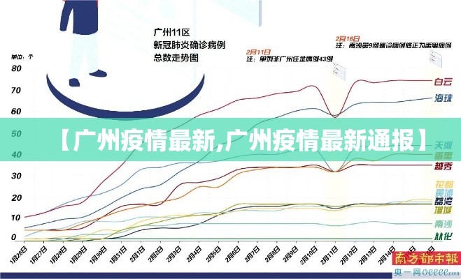 【广州疫情最新,广州疫情最新通报】