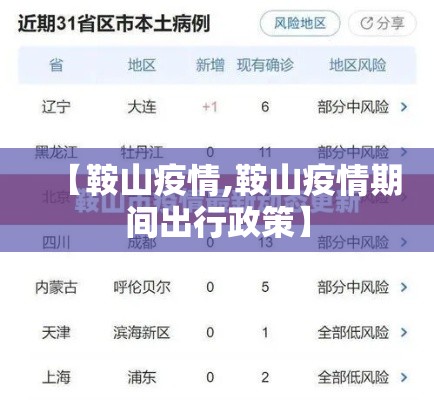 【鞍山疫情,鞍山疫情期间出行政策】 【鞍山疫情,鞍山疫情期间出行政策】