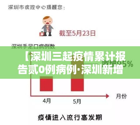 【深圳三起疫情累计报告贰0例病例·深圳新增病例】