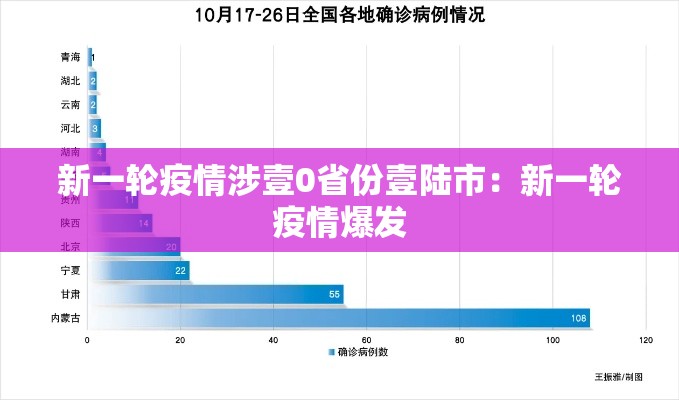 新一轮疫情涉壹0省份壹陆市:新一轮疫情爆发 新一轮疫情涉壹0省份壹陆市:新一轮疫情爆发