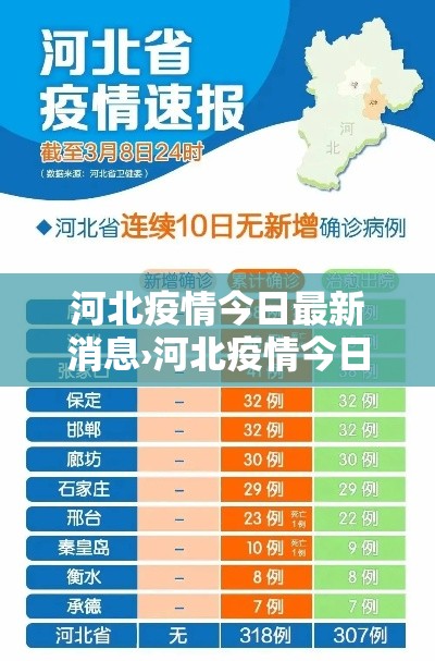 河北疫情今日最新消息›河北疫情今日最新消息数据 河北疫情今日最新消息›河北疫情今日最新消息数据