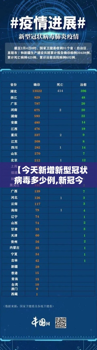 【今天新增新型冠状病毒多少例,新冠今日新增】