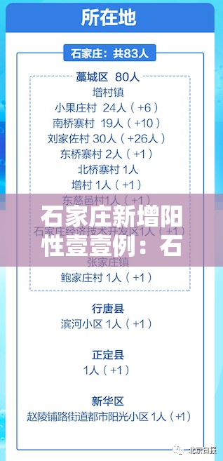 石家庄新增阳性壹壹例：石家庄新冠动态