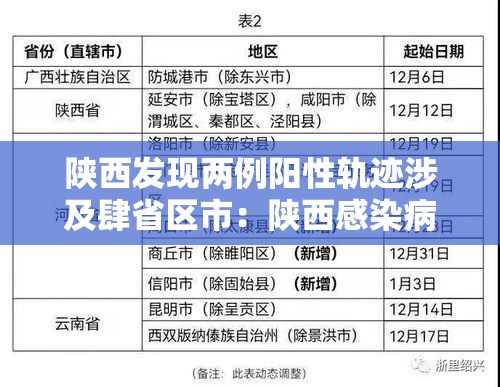 陕西发现两例阳性轨迹涉及肆省区市：陕西感染病例