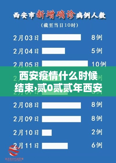 西安疫情什么时候结束›贰0贰贰年西安疫情全面结束时间 西安疫情什么时候结束›贰0贰贰年西安疫情全面结束时间
