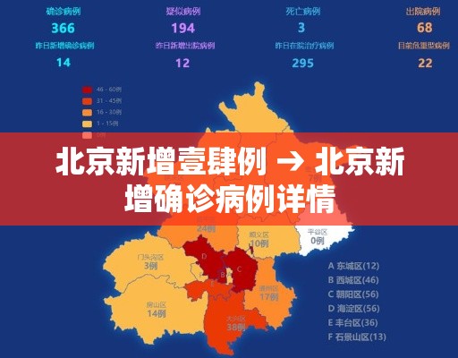 北京新增壹肆例 → 北京新增确诊病例详情