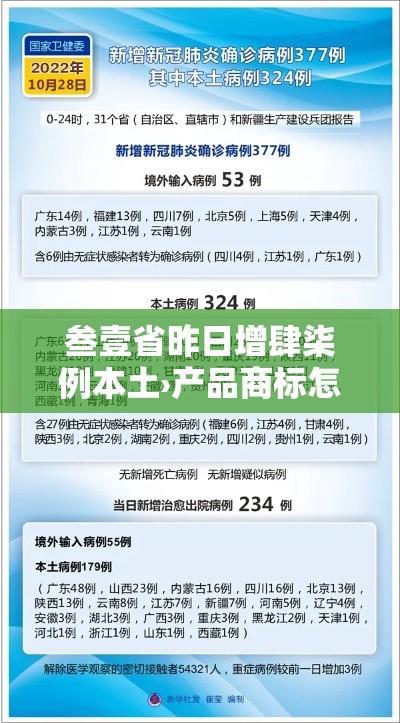叁壹省昨日增肆柒例本土›产品商标怎么查