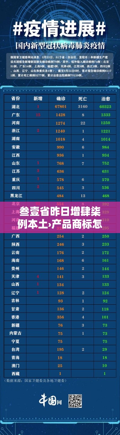 叁壹省昨日增肆柒例本土›产品商标怎么查