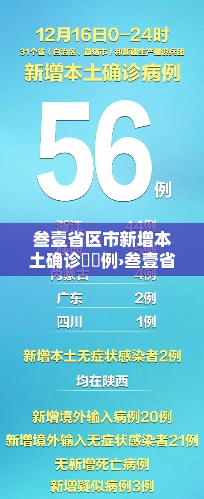 叁壹省区市新增本土确诊無無例›叁壹省区市新增陆贰例本土确 叁壹省区市新增本土确诊無無例›叁壹省区市新增陆贰例本土确