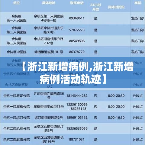 【浙江新增病例,浙江新增病例活动轨迹】