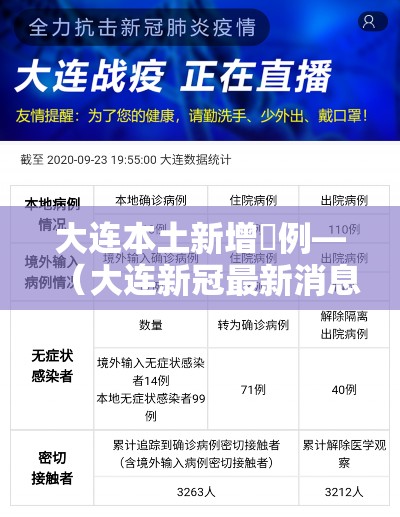 大连本土新增無例—(大连新冠最新消息) 大连本土新增無例—(大连新冠最新消息)