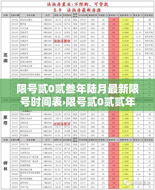 限号贰0贰叁年陆月最新限号时间表›限号贰0贰贰年陆月最新限号时间