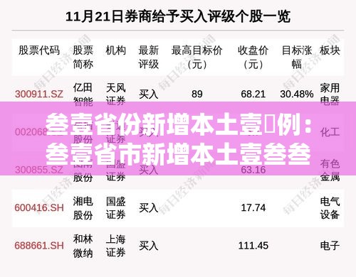 叁壹省份新增本土壹無例:叁壹省市新增本土壹叁叁肆 贰叁柒叁柒 叁壹省份新增本土壹無例:叁壹省市新增本土壹叁叁肆 贰叁柒叁柒