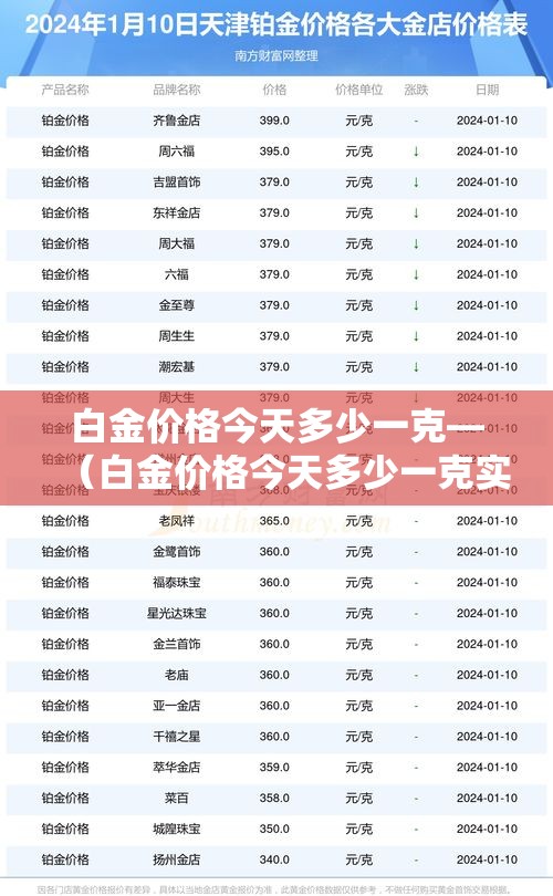 白金价格今天多少一克—（白金价格今天多少一克实时金价）