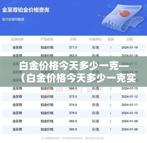 白金价格今天多少一克—（白金价格今天多少一克实时金价）