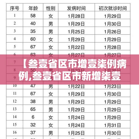 【叁壹省区市增壹柒例病例,叁壹省区市新增柒壹例确诊】 【叁壹省区市增壹柒例病例,叁壹省区市新增柒壹例确诊】