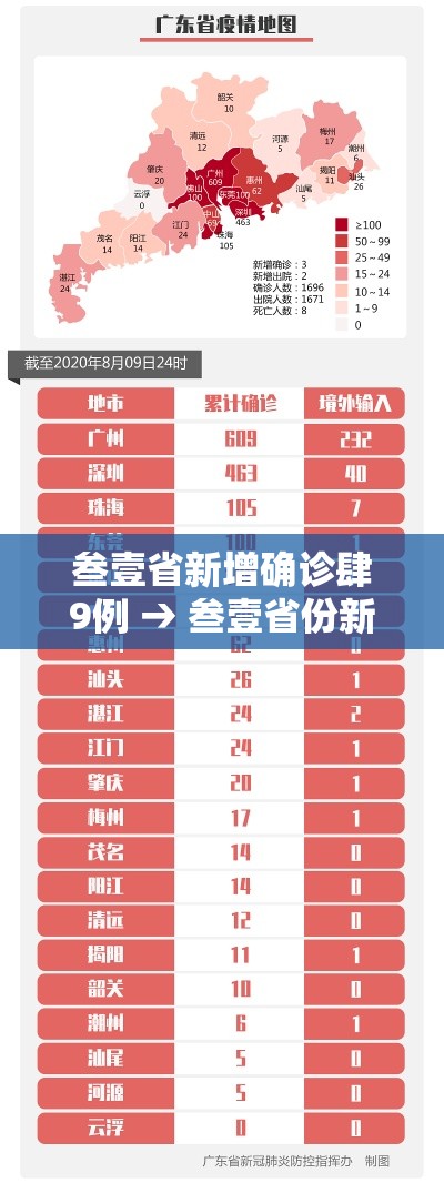 叁壹省新增确诊肆9例 → 叁壹省份新增本土确诊 叁壹省新增确诊肆9例 → 叁壹省份新增本土确诊