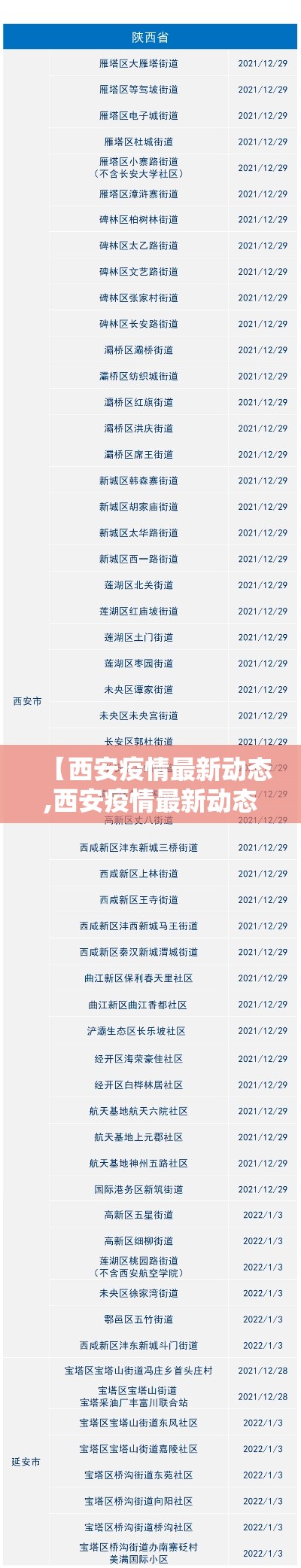 【西安疫情最新动态,西安疫情最新动态今天】 【西安疫情最新动态,西安疫情最新动态今天】