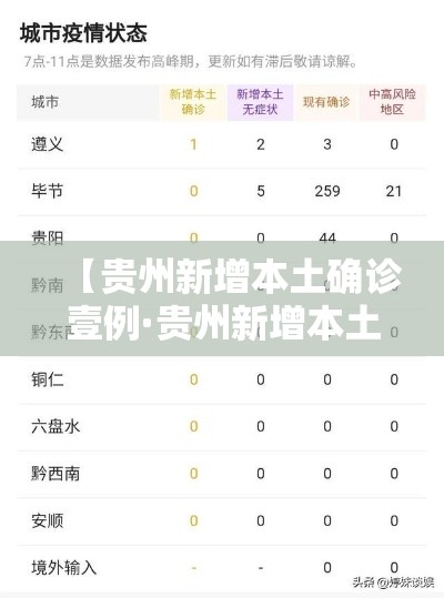 【贵州新增本土确诊壹例·贵州新增本土确诊壹例无症状贰例】