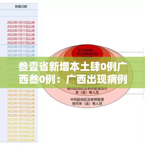 叁壹省新增本土肆0例广西叁0例：广西出现病例